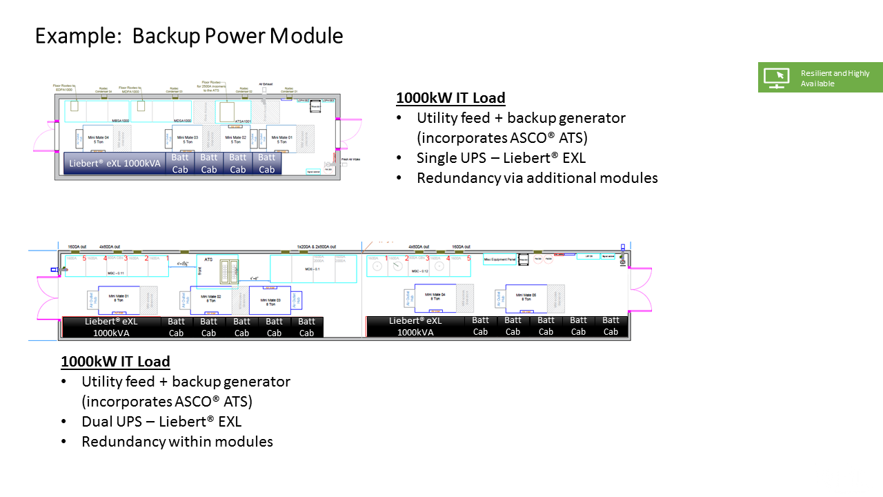 converged3333